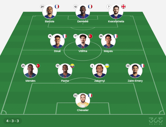 PSG équipe