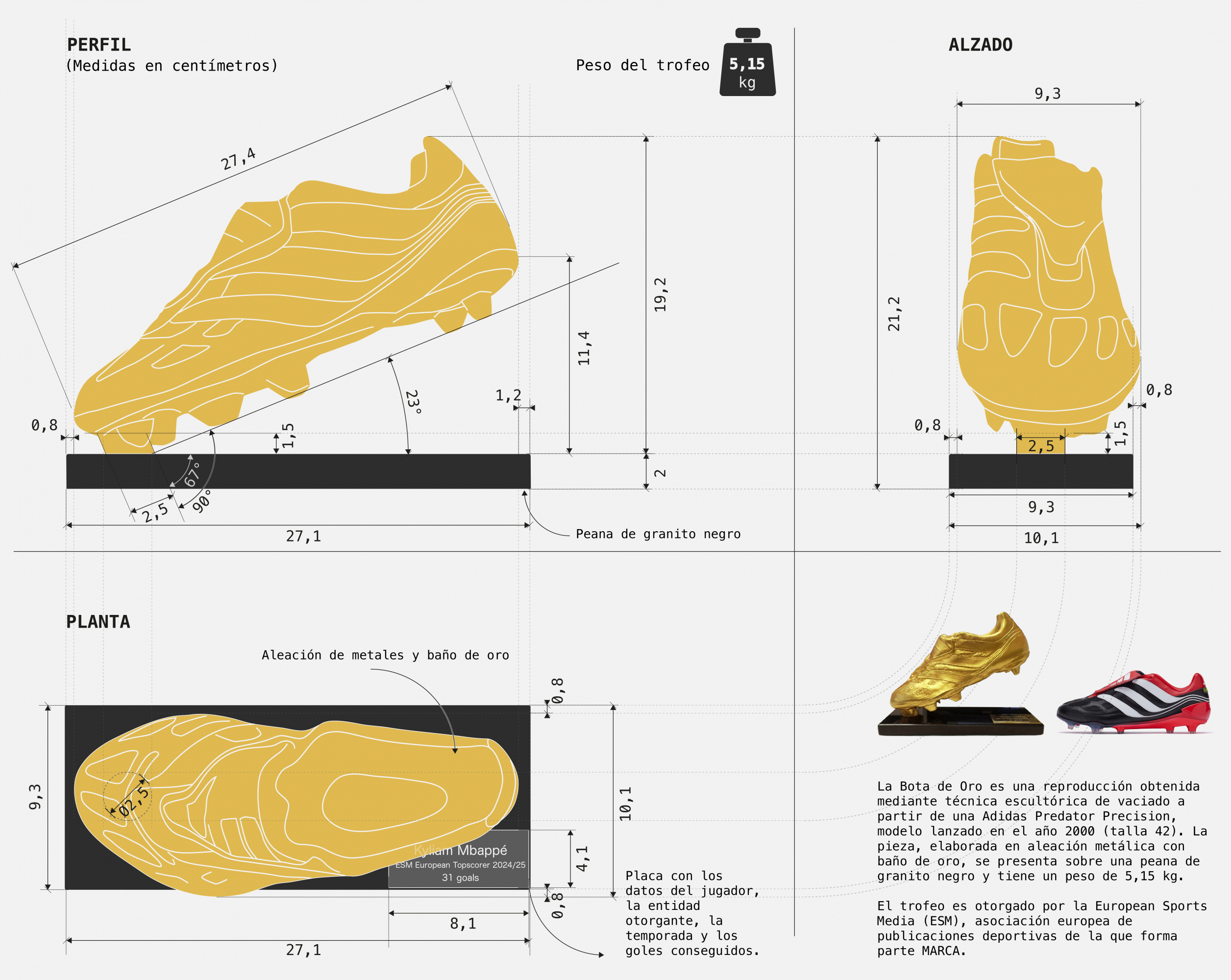 Les mesures de  Soulier d'or européen