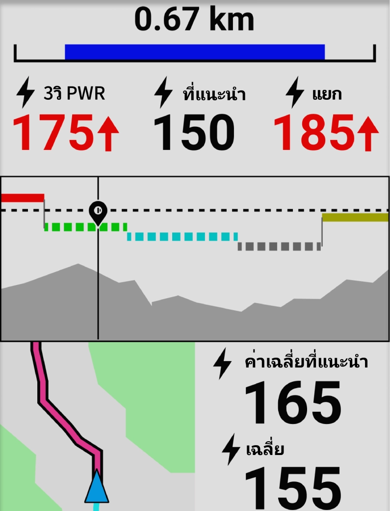 Mise à jour de Garmin