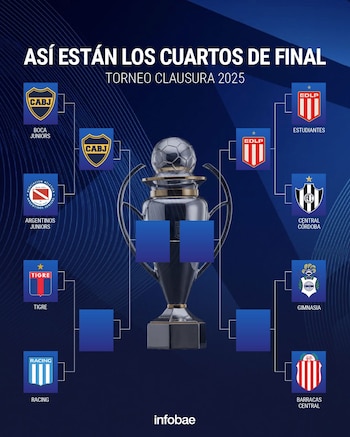 Boca et Estudiantes, les premiers qualifiés