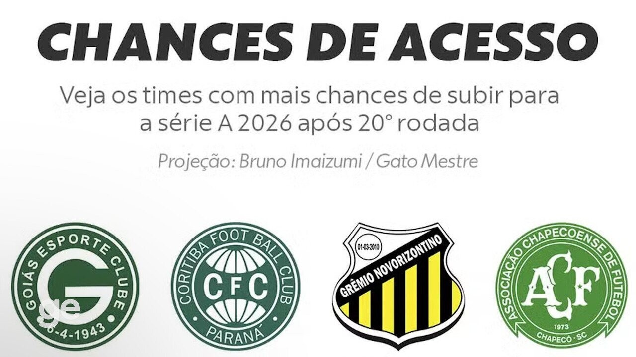 Chances en Série B : Athletico-PR frôle les 97% de chances de montée !