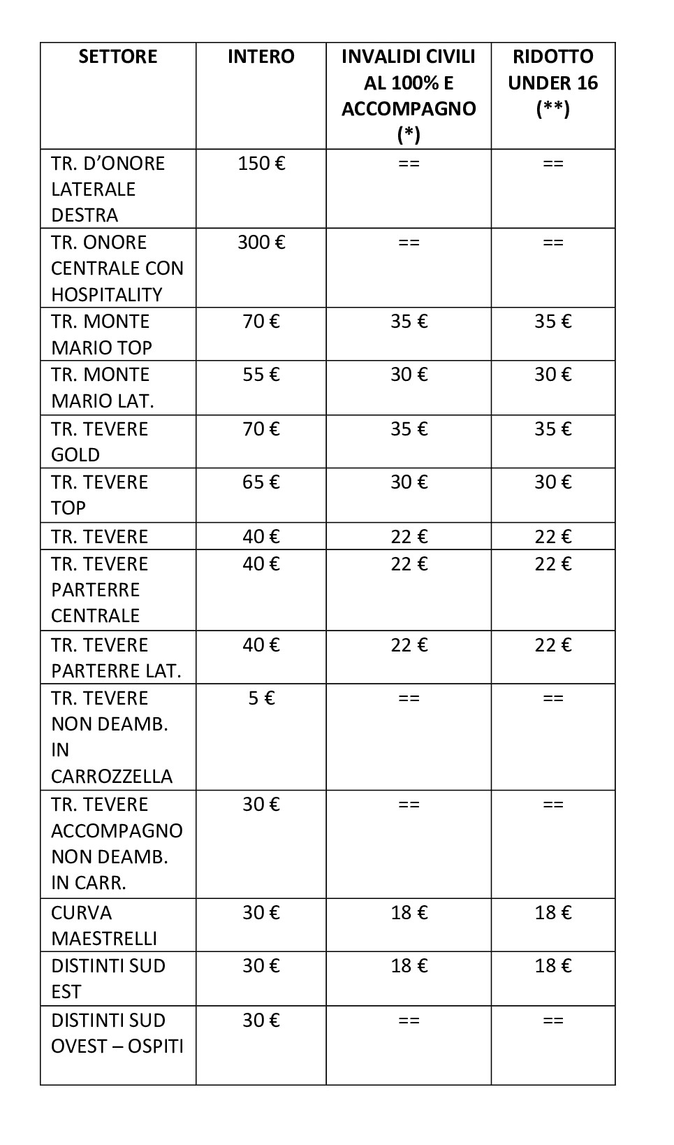 Grille des prix pour le match Lazio-Bologne du 7 décembre