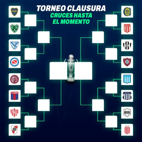 San Lorenzo