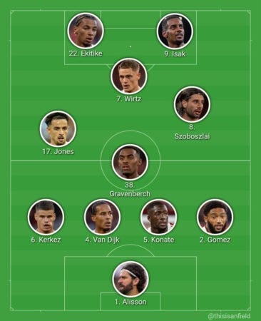 Équipe prédit de Liverpool.
