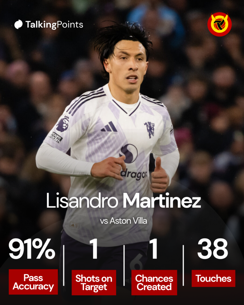 Statistiques de Lisandro Martinez