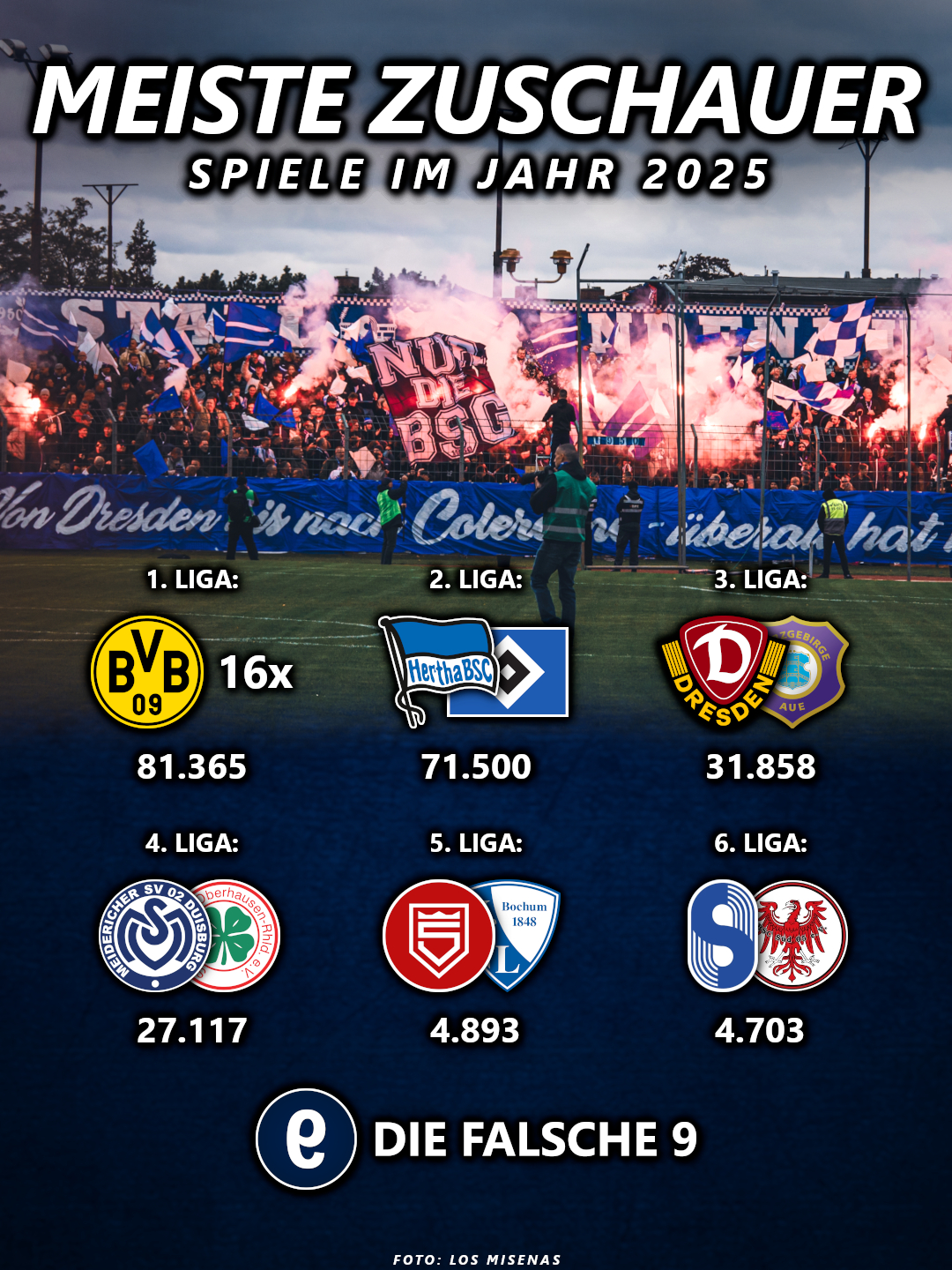 Les matchs les plus suivis de l'année 2025.