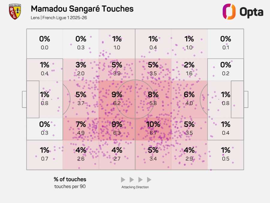 Mamadou Sangare