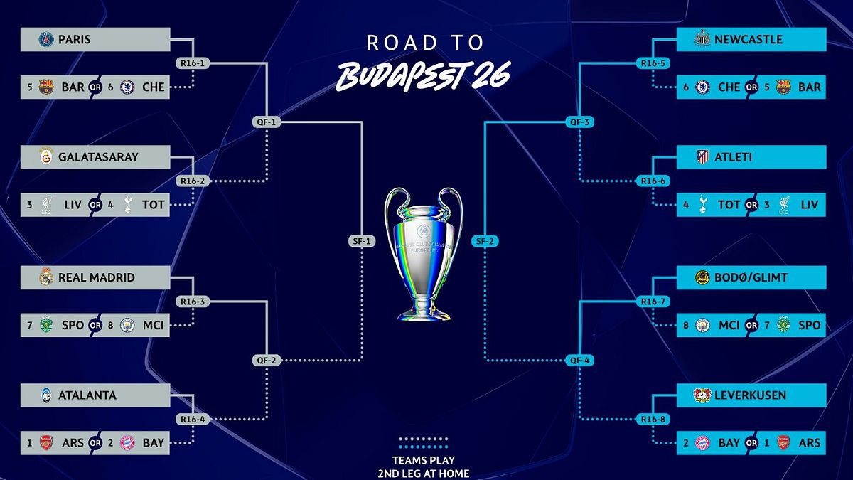 Ligue des champions : Le tirage des huitièmes de finale déterminera l’adversaire de l’Atalanta ce vendredi ! Découvrez tout sur le fonctionnement !