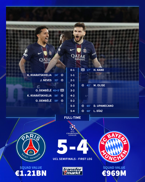 PSG vs Bayern 5-2