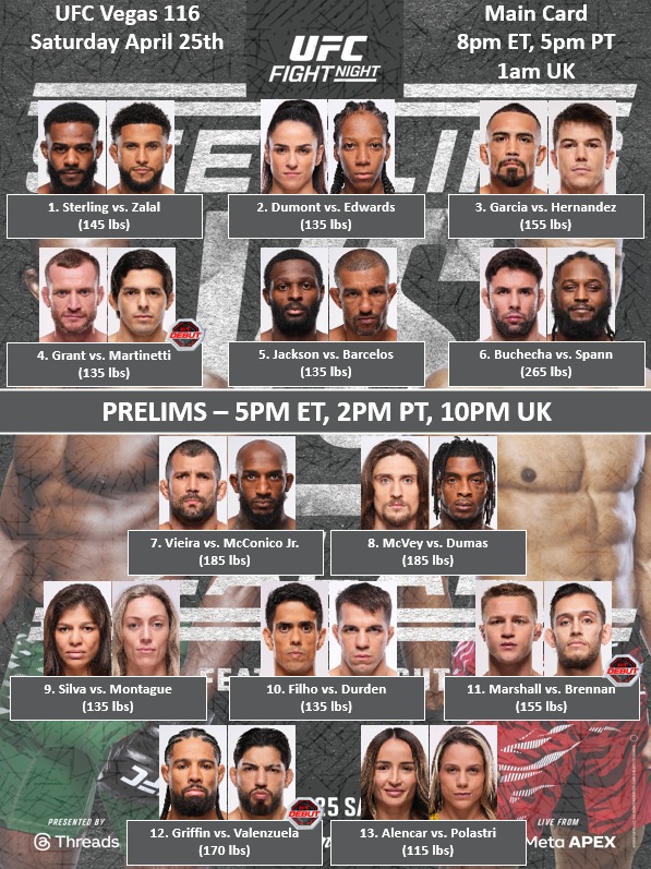 Pronos Chocs : UFC Vegas 116, qui sortira vainqueur ?