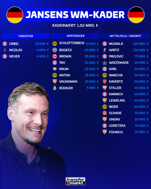 Ces joueurs que Marcell Jansen emmènerait à la Coupe du Monde