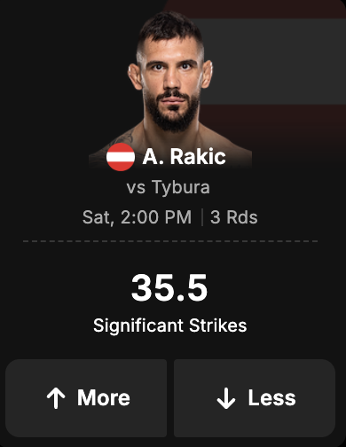 Rakic vs Tybura – projections de frappes