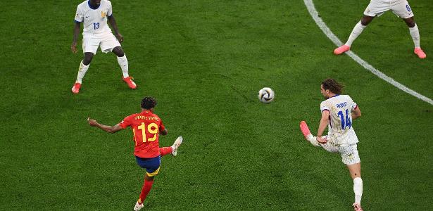 Comment et pourquoi la France et l'Espagne ont pris la place du Brésil et de l'Allemagne