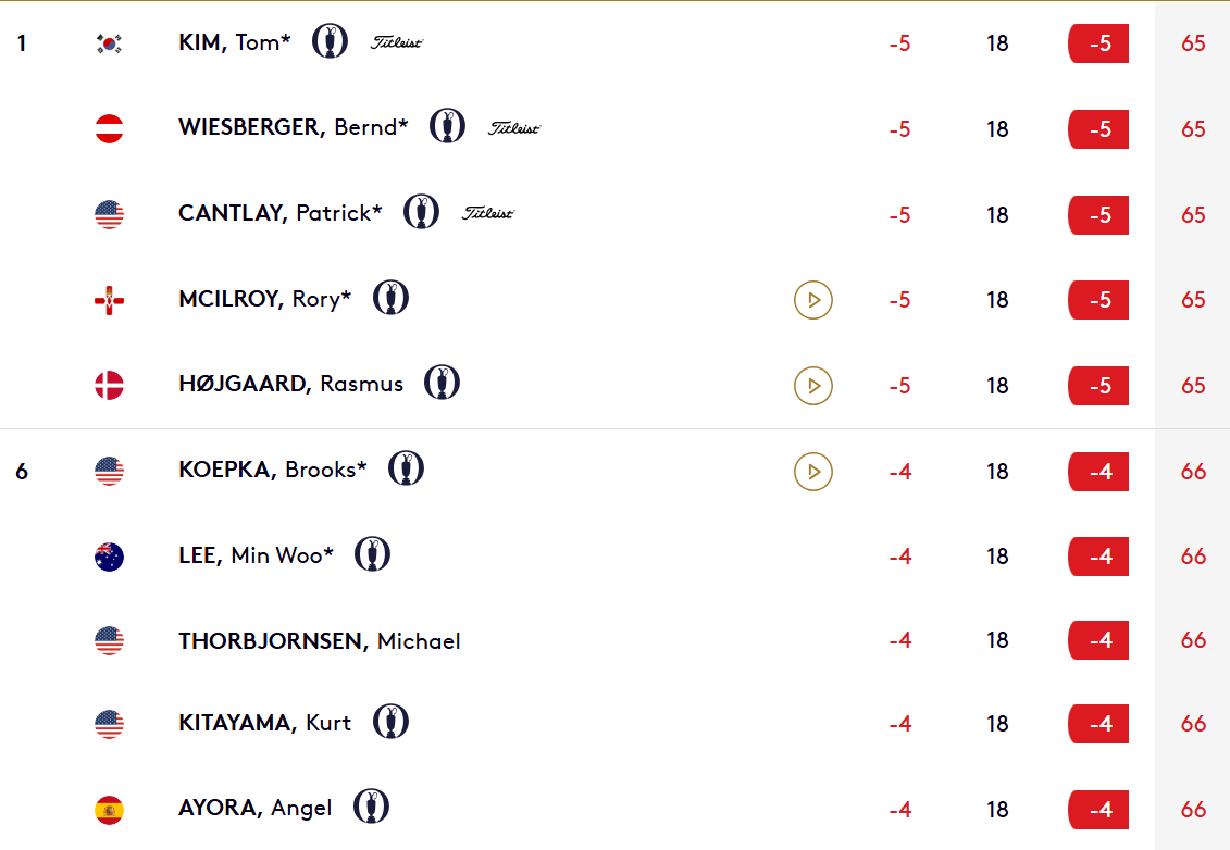 Tableau des scores du jour - Open d’Écosse