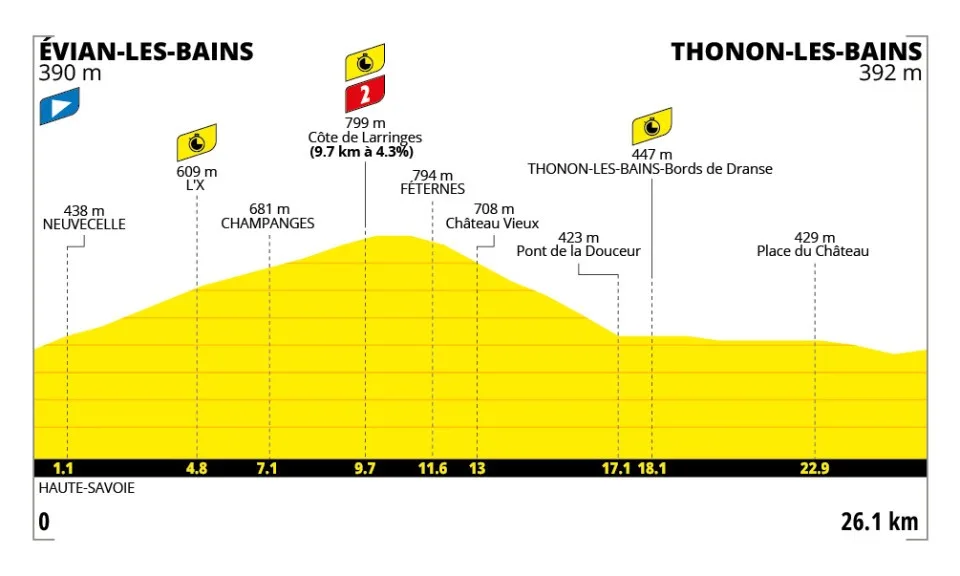 Tour de France 2026 : Analyse et avant-match de la 16e étape (contre-la-montre)