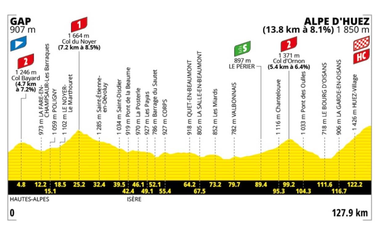 Tour de France 2026 : l’étape de Gap à l’Alpe d’Huez en 19e virage, avec profil et dénivelé à couper le souffle