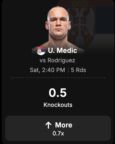 Cotes Medic vs Rodriguez sur DraftKings