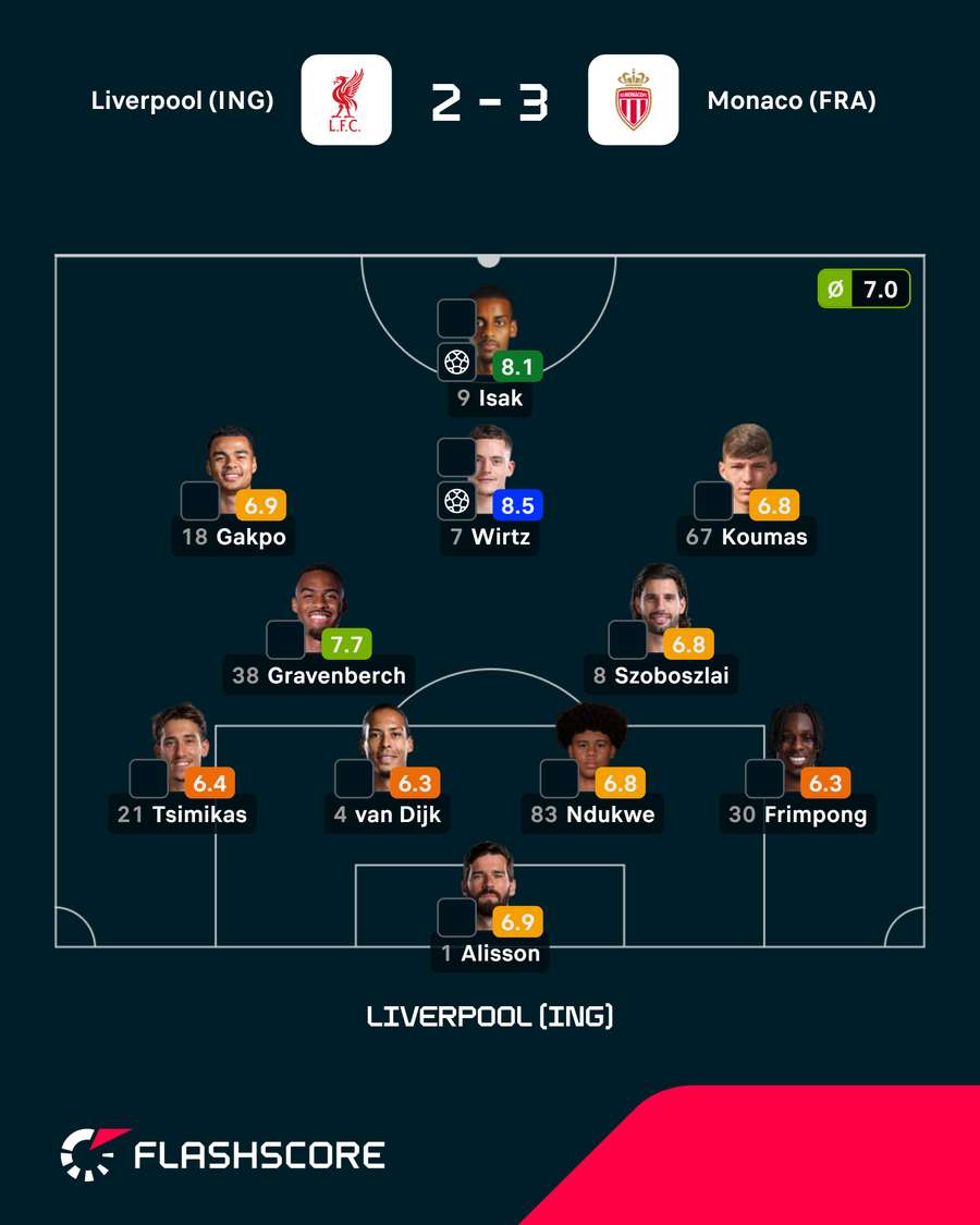 Onze du Liverpool