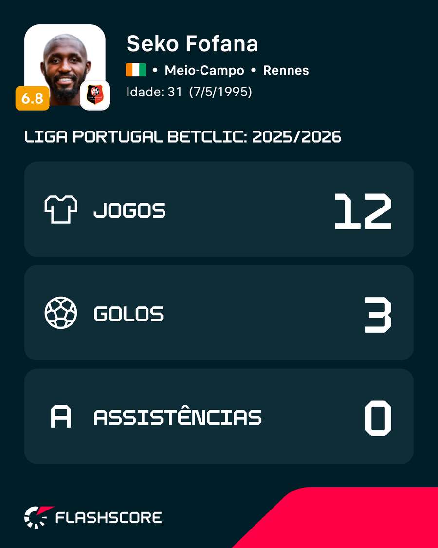 Números de Fofana na Liga Portugal 25/26
