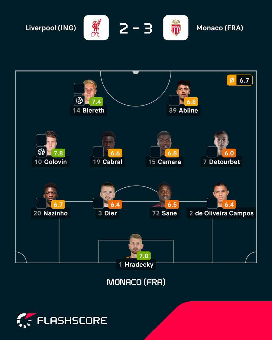 Onze du Mónaco