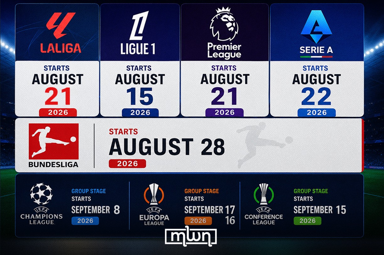 Retour du football de club européen : Les dates clés pour La Liga, Ligue 1, Premier League et bien plus !