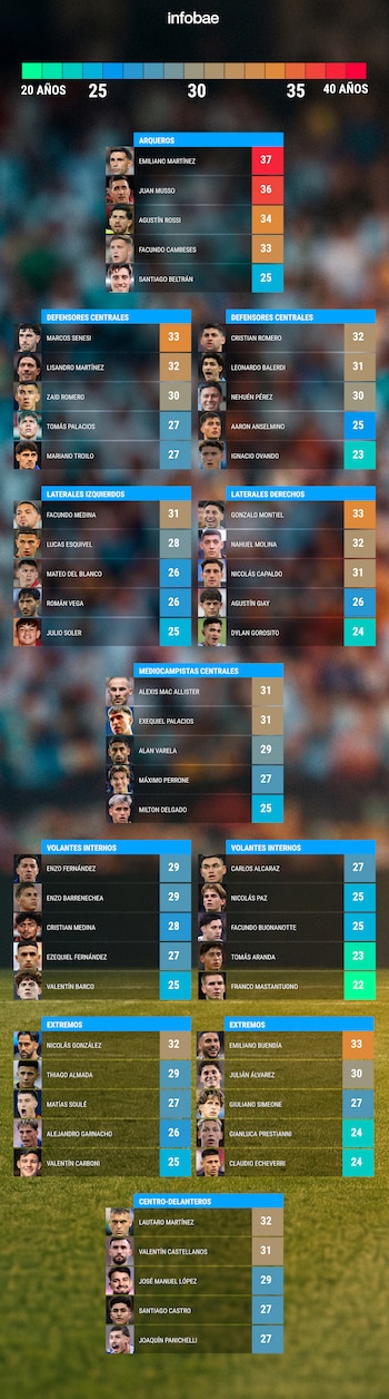 Camada de jovens jogadores 2030