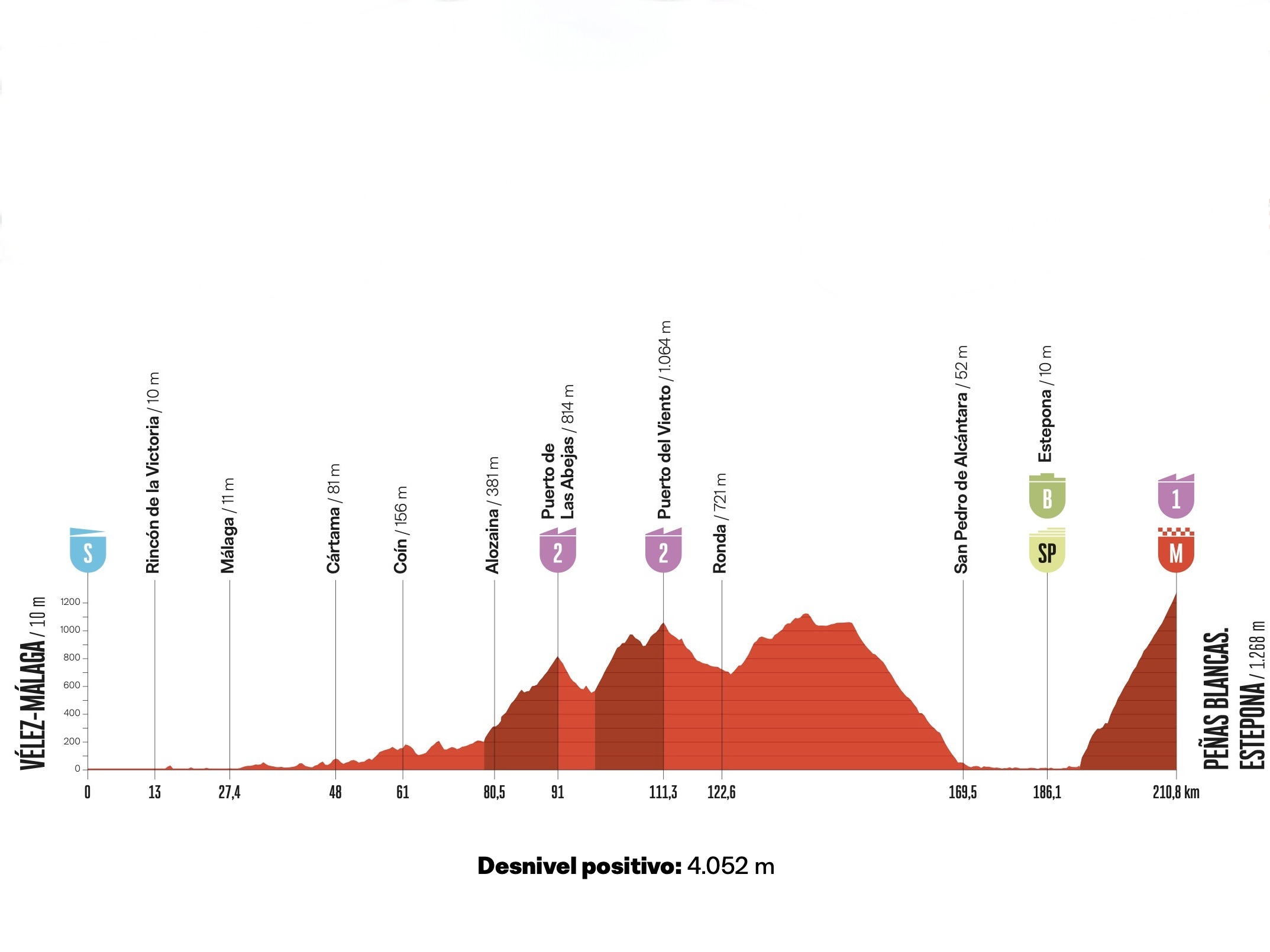 Aperçu : 19e étape du Tour d’Espagne 2026 — arrivée en montée Bergankunft