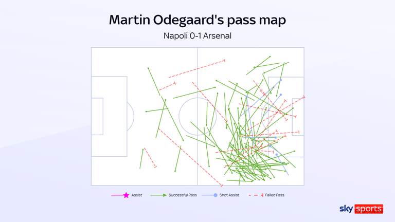 Martin Ødegaard arqué vers le ciel après le but