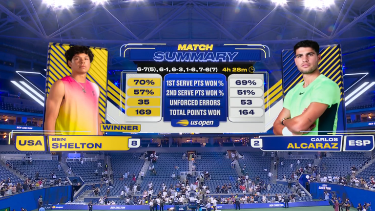 Shelton célèbre sa victoire à l’US Open