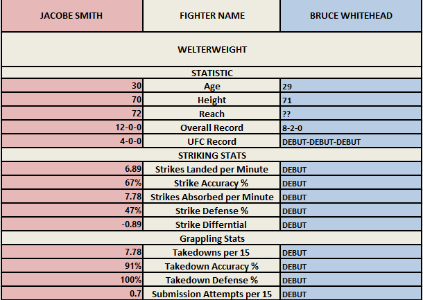 Affiche Jacobe Smith vs Bruce Whitehead