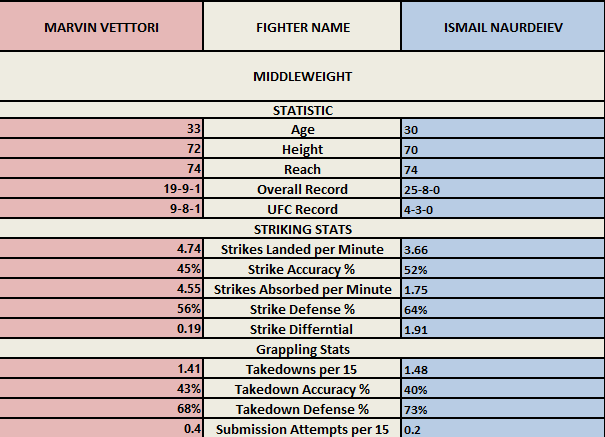 Affiche Vettori vs Naurdiev