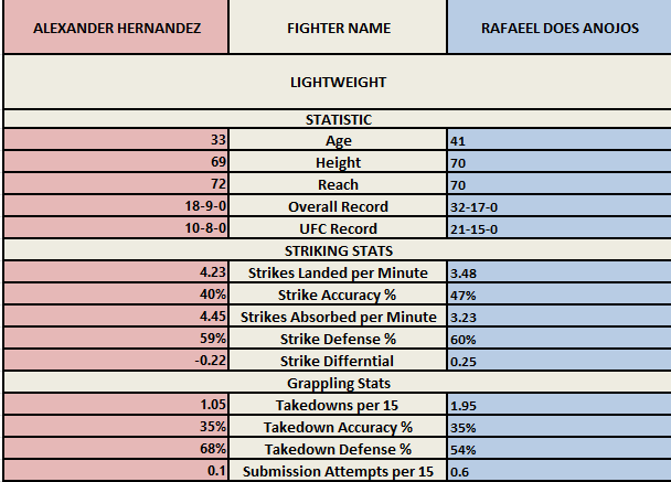 Affiche Hernandez vs Dos Anjos