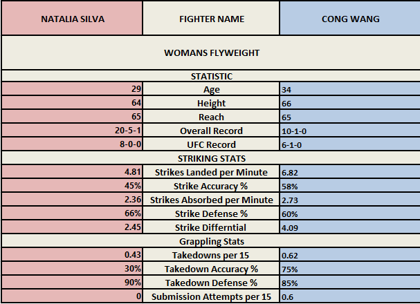 Affiche Silva vs Wang