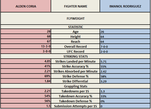 Affiche Coria vs Rodriguez