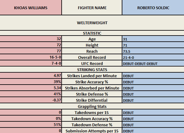 Affiche Williams vs Soldic