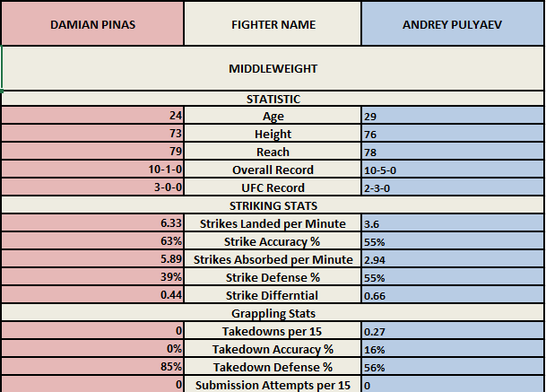 Affiche Pinas vs Pulyaev