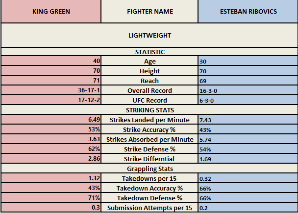 Affiche Green vs Ribovics