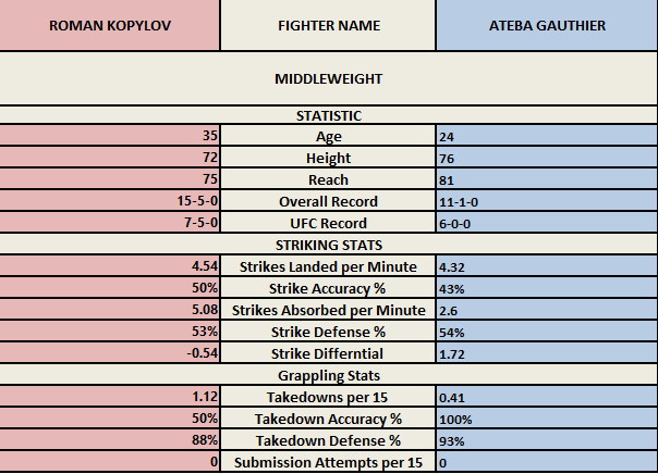 Affiche Kopylov vs Gautier