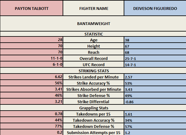 Affiche Talbott vs Figueiredo