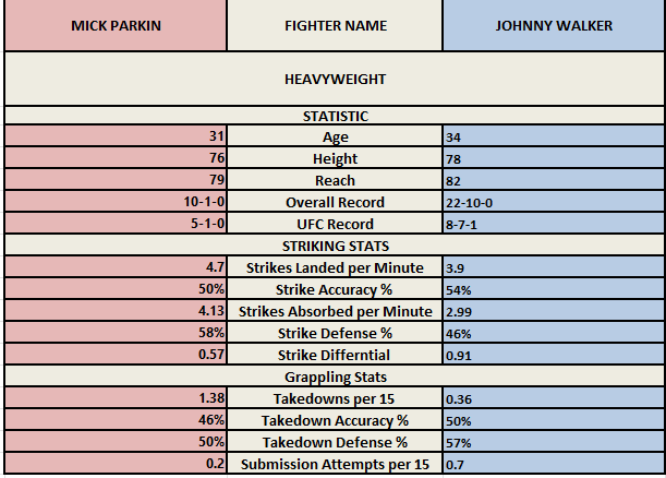 Affiche Parkin vs Walker