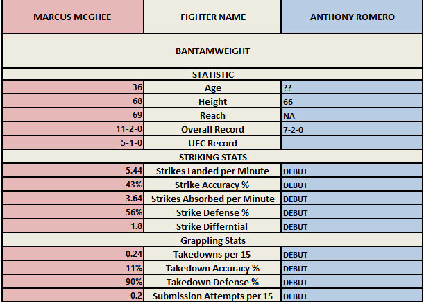 Affiche McGhee vs Romero