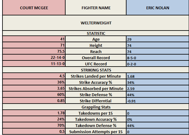 Affiche Court McGee vs Eric Nolan