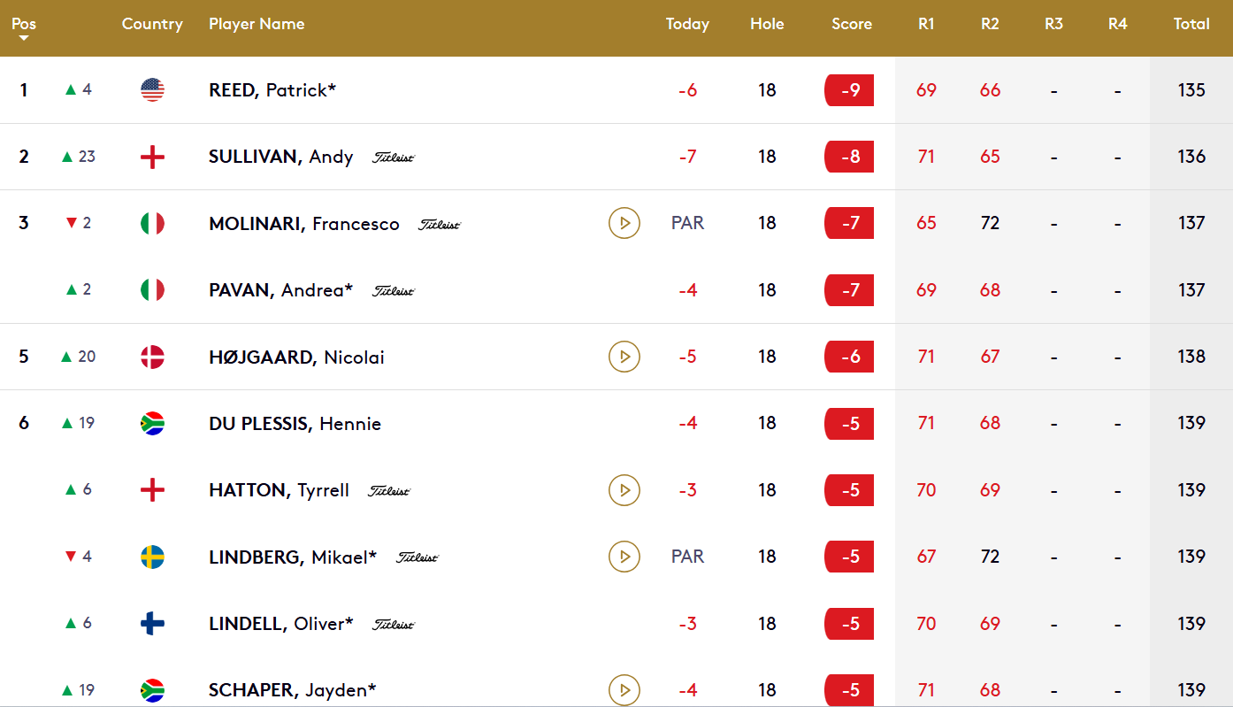 Capture de Patrick Reed au golf