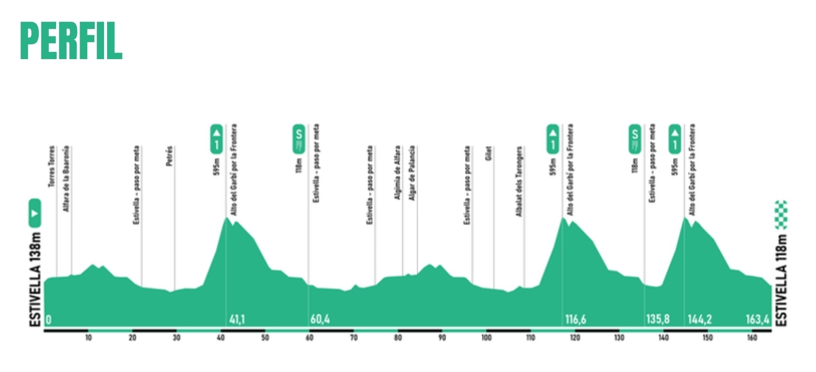Découvrez le Parcours Époustouflant et les Favoris de la Classique Camp de Morvedre 2026 !