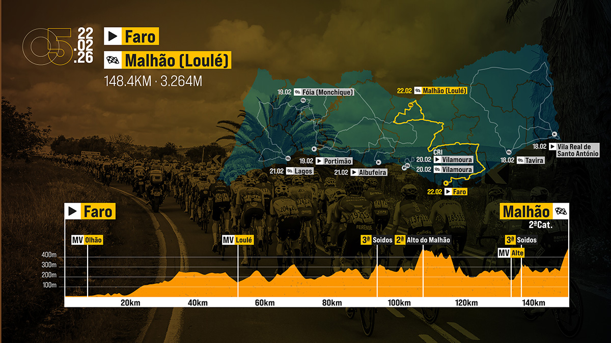 Profil de la cinquième étape de la Vuelta au Algarve.