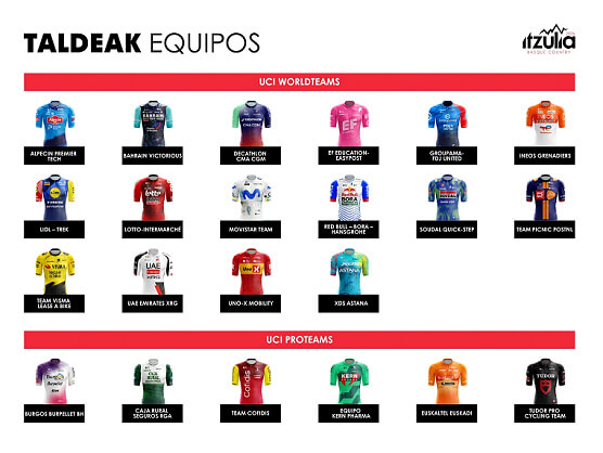 22 équipes au départ de la Itzulia : un peloton de champions !