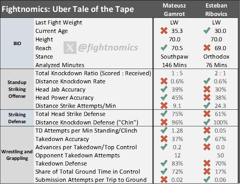 Mateusz Gamrot vs Esteban Ribovics