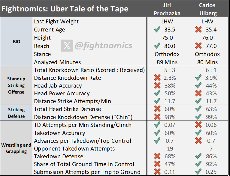 Jiří Procházka vs Carlos Ulberg
