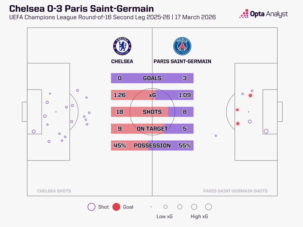 Chelsea vs PSG en Ligue des Champions