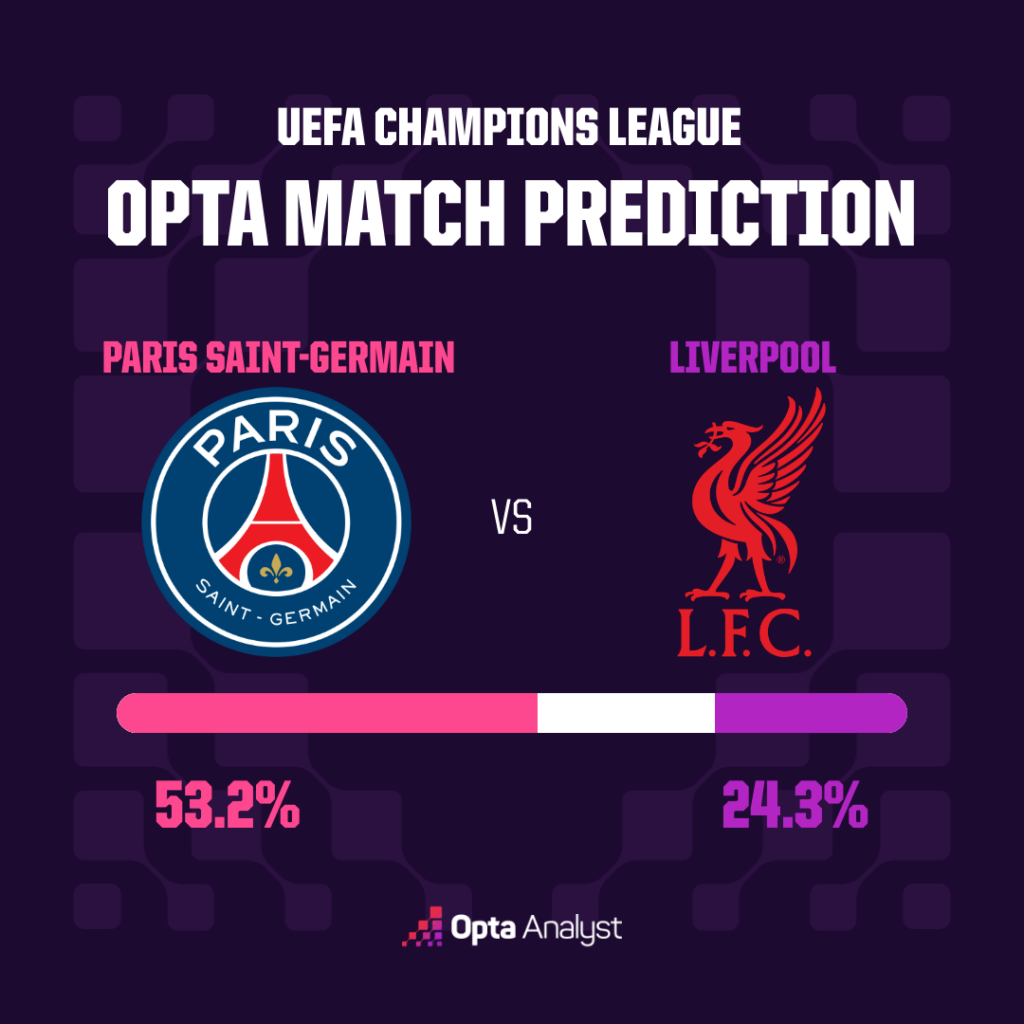 PSG vs Liverpool - Prédiction